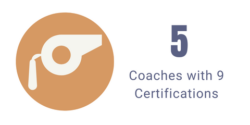 Infographic 5 coaches with 9 certifications