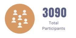 Infographic 3090 Total Participants