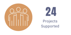 Infographic 24 projects supported