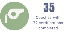 35 Coaches with 72 certifications