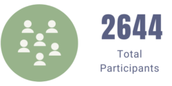 2644 Participants in 2023