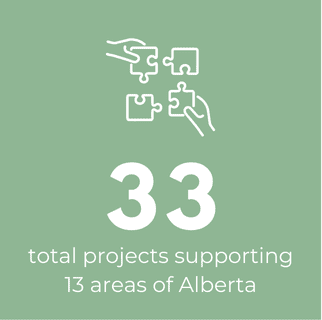 33 total projects supporting 13 areas of Alberta